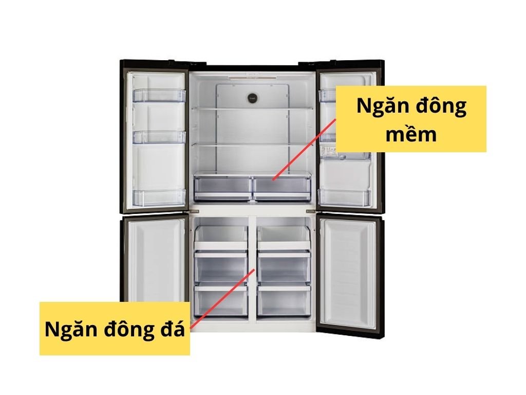 Dung tích hạn chế của ngăn đông mềm